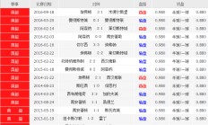 九游app下载-关于埃弗顿遭遇平局，积分榜位置动荡的信息