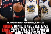 九游体育APP下载-勇士队明星球员前往洛杉矶快船队试训