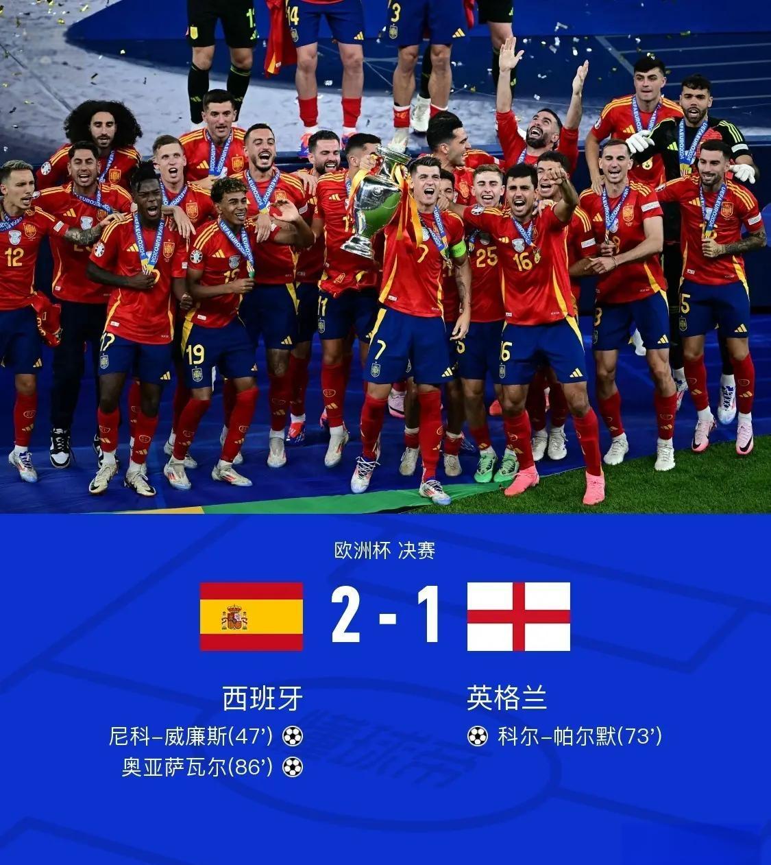 国际女足联赛冠军巅峰对决,西班牙队获胜 国际女足联赛冠军巅峰对决,西班牙队获胜